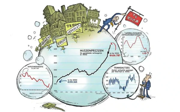 Geopolitieke spanningen in de woningmarkt